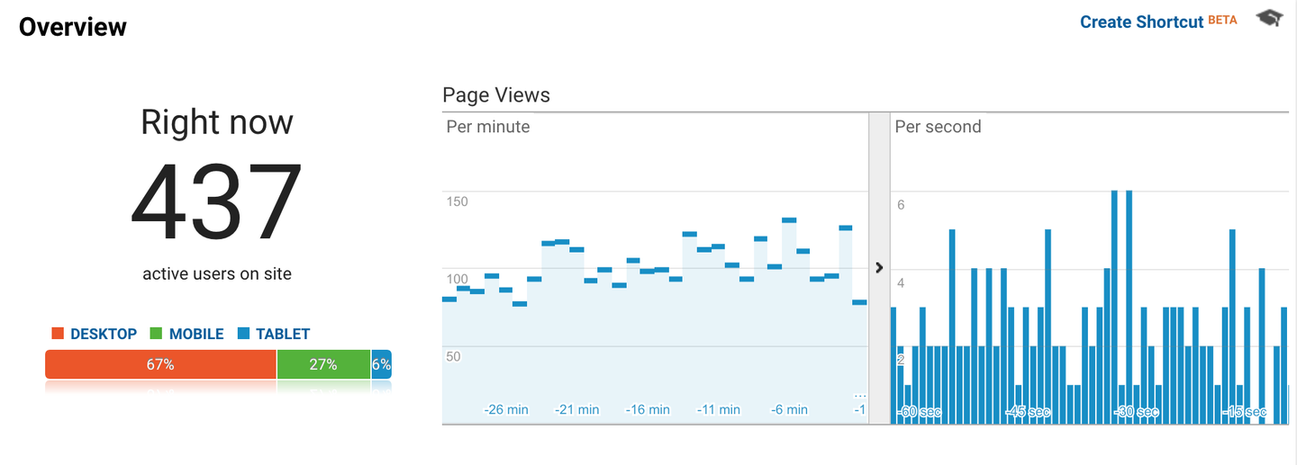ActiveUsers