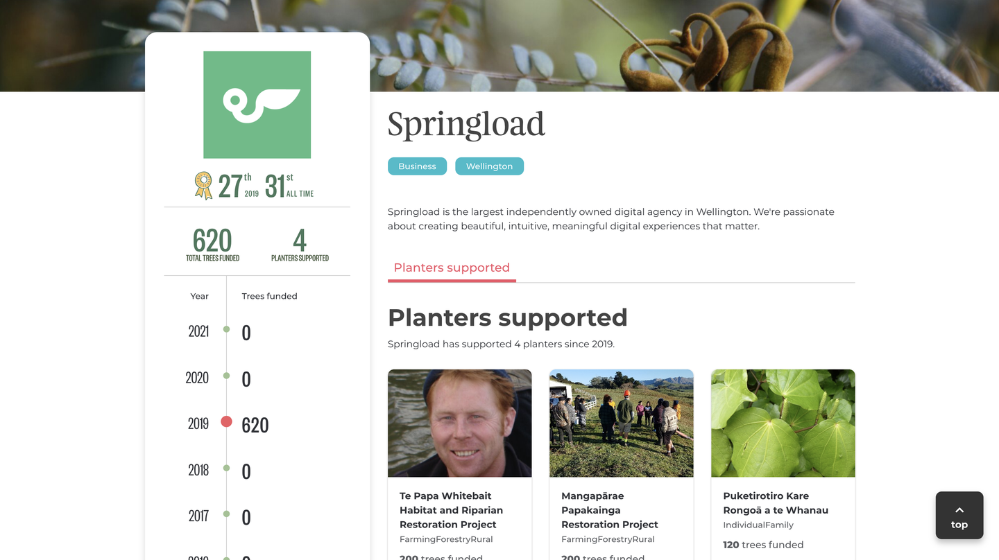 Springload's Trees That Count page